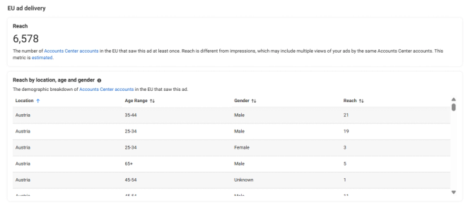 more info on the meta ads library for the eu and political